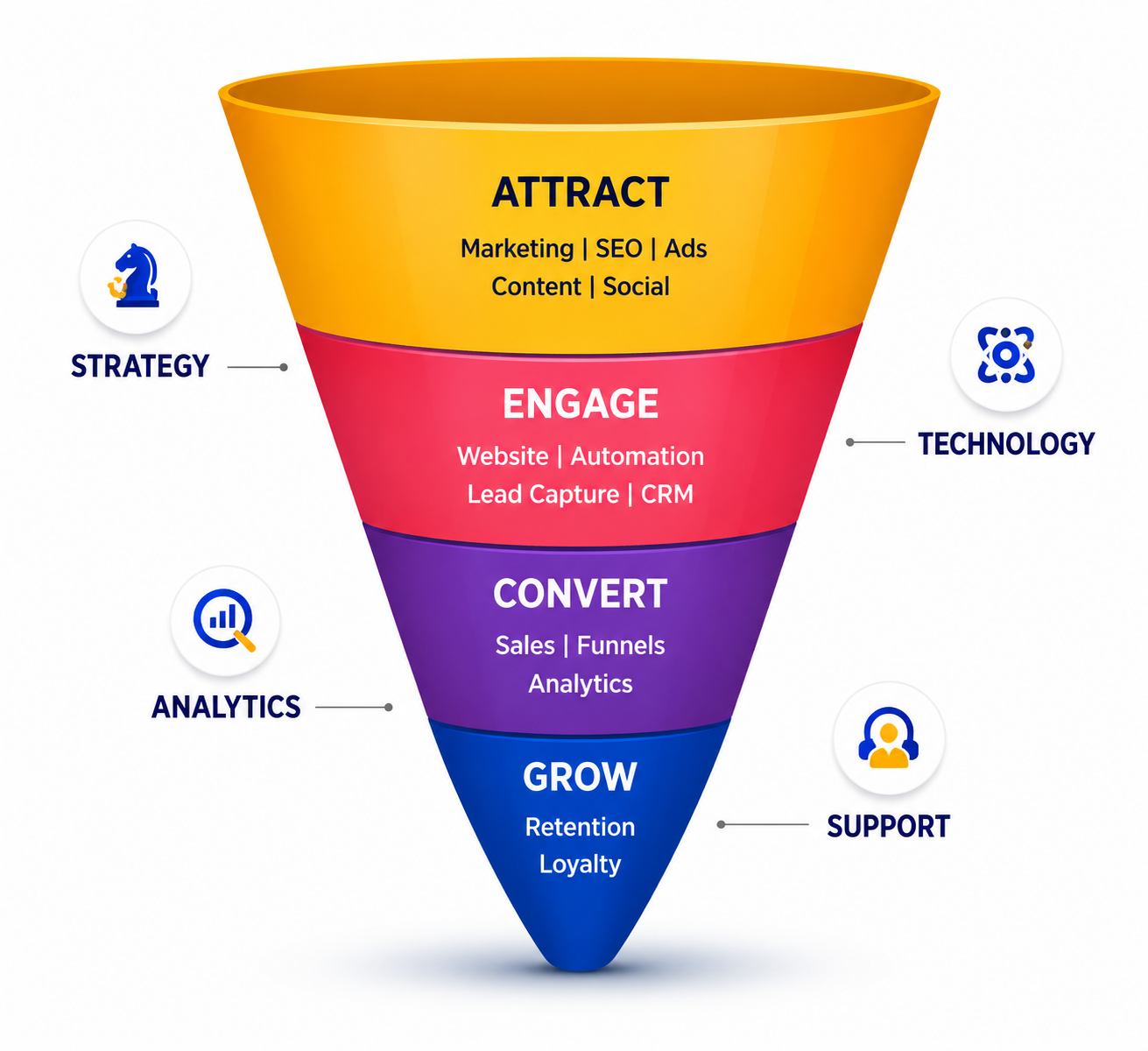 Digital Duniya AI - Complete Digital and Business Solutions